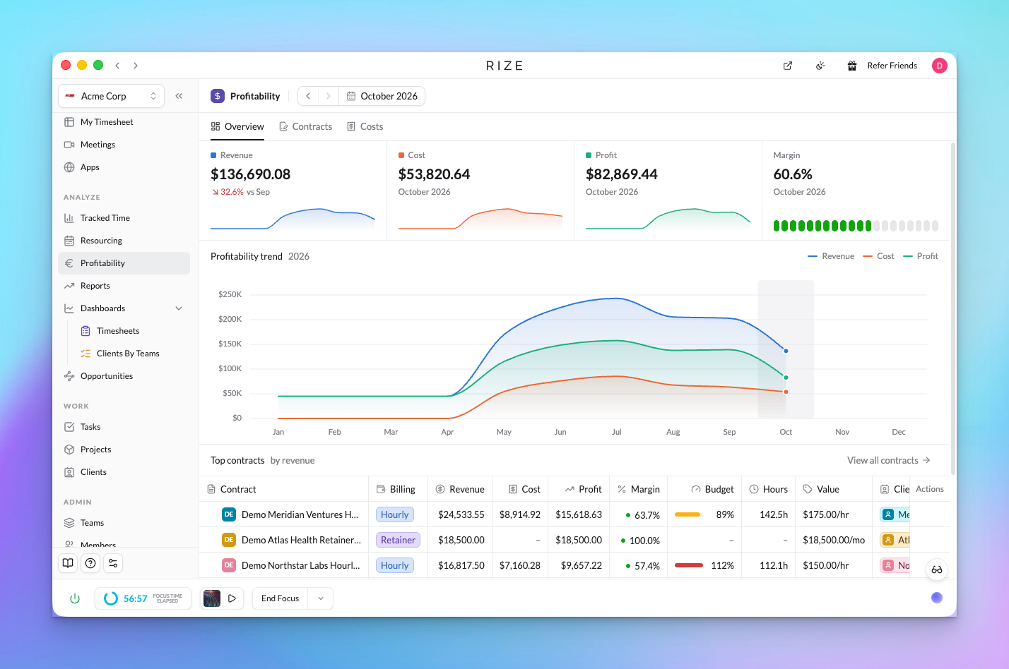 Profitability in the redesigned Rize app