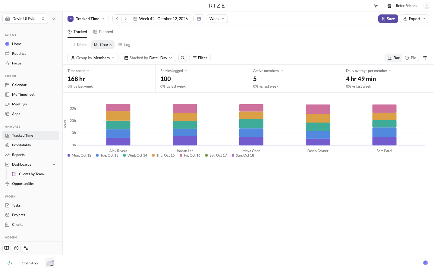 the Tracked Time chart view with a label filter applied