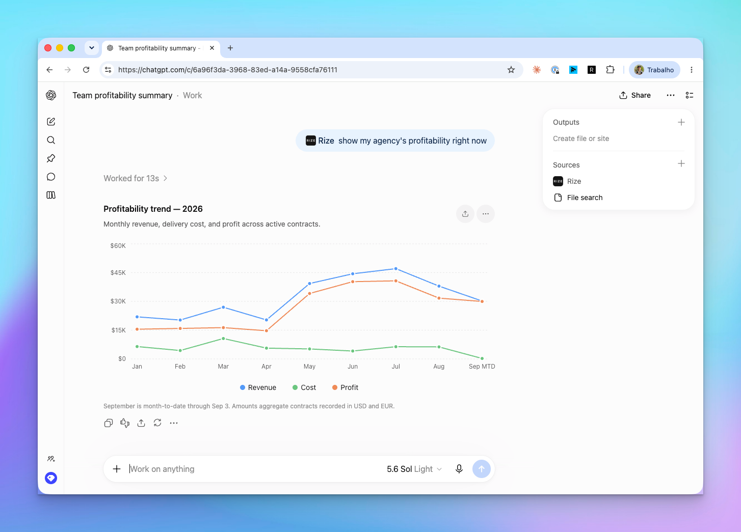 ChatGPT charting an agency's monthly revenue, cost, and profit from Rize data
