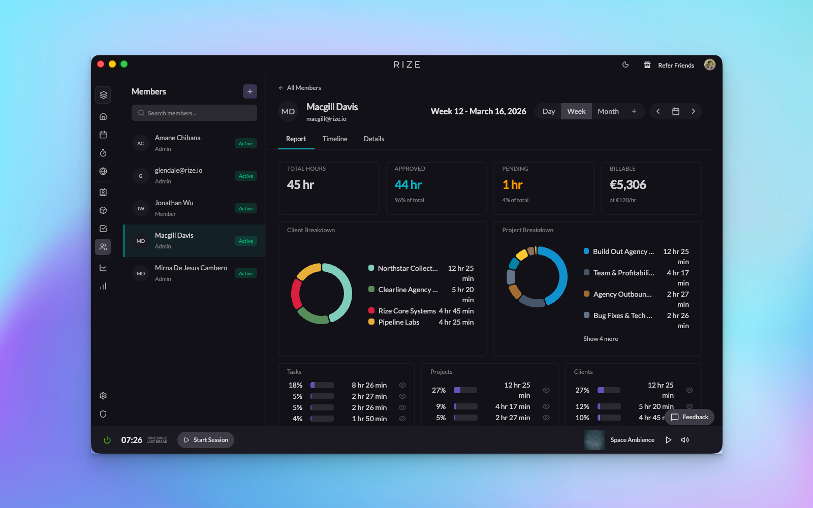 Rize New Members Detail
