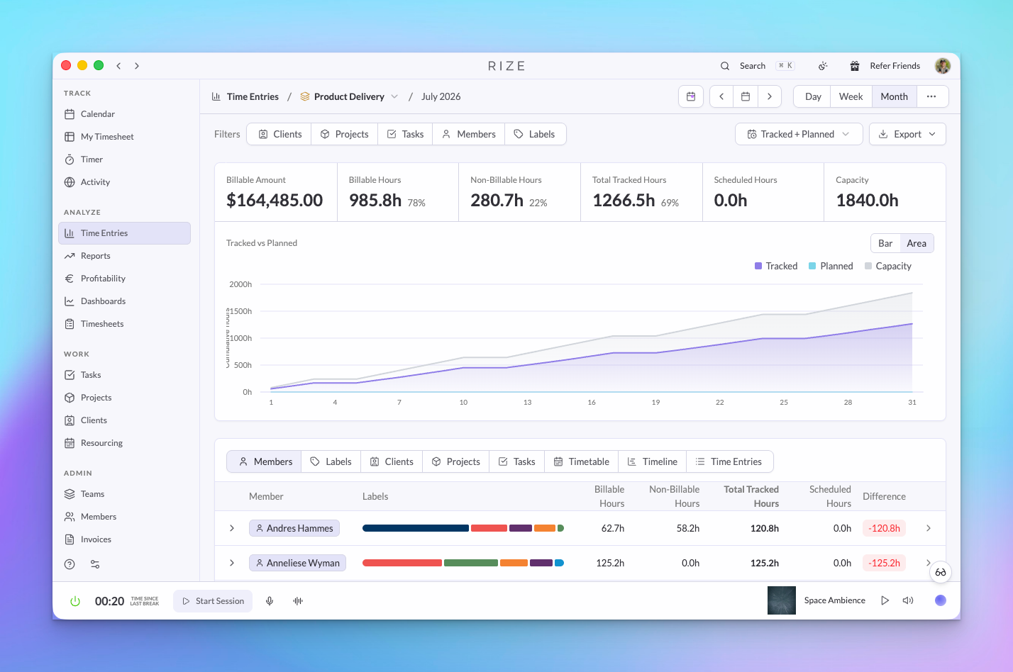 Rize Time Entries report with tracked versus planned hours, scheduled hours, and capacity