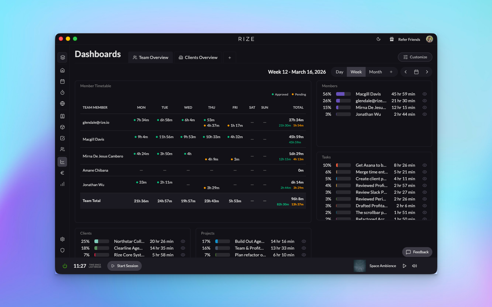 Team Overview Custom Dashboard