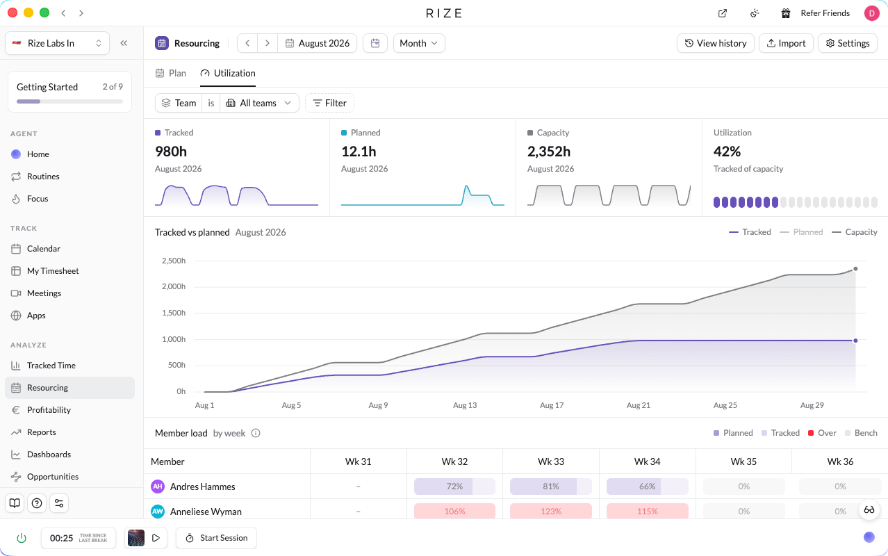 Utilization trend and the member load table